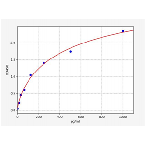 人透明质酸介导运动性受体(HMMR)ELISA试剂盒 YB70554Hu,HMMR
