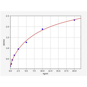 人FAM20B蛋白(FAM20B)ELISA试剂盒 YB70430Hu,FAM20B