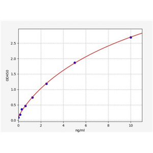 人透明质酸酶1(HYAL1)ELISA试剂盒YB70596Hu,HYAL1