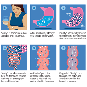 纤维素水凝胶微球/纤维素水凝胶颗粒/超强吸水水凝胶颗粒/超强吸水水凝胶微球,SUPERABSORBENT HYDROGEL PARTICLES
