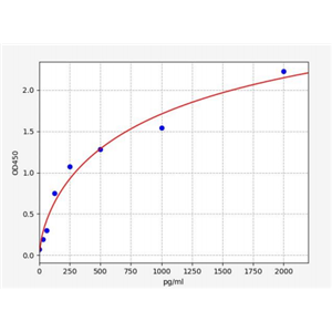 人干扰素诱导蛋白35kDa(IFI35)ELISA试剂盒 YB70618Hu,IFI35