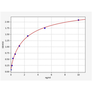 人组胺H4受体(HRH4)ELISA试剂盒 YB70570Hu,HRH4