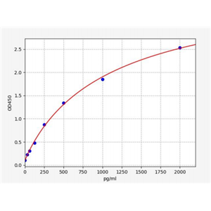 人真核翻译起始因子3H(EIF3H)ELISA试剂盒 YB70398Hu,EIF3H