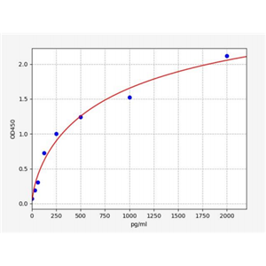 人热休克70kDa蛋白13(HSPA13)ELISA试剂盒 YB70627Hu,HSPA13