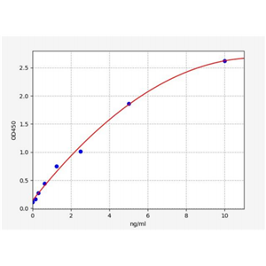 人DnaJ同源亚科B成员27(DNAJ27)ELISA试剂盒 YB70353Hu,DNAJ27