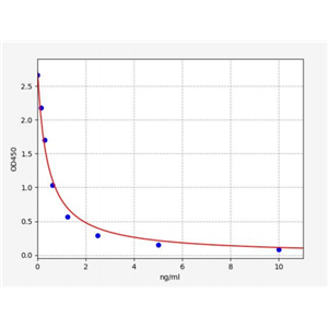 人二肽酶1(DPEP1)ELISA试剂盒 YB70358Hu,DPEP1