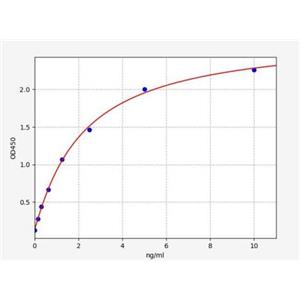 人组氨酰tRNA合成酶(HARS)ELISA试剂盒 YB70671Hu,HARS