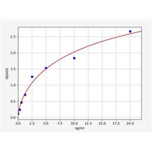 人钾/钠超极化激活环核苷酸门控通道蛋白4(Hcn4)ELISA试剂盒 YB70517Hu,Hcn4