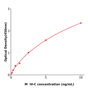 小鼠IV型胶原酶(IV-C) 科研试剂盒,Mouse IV-C ELISA KIT