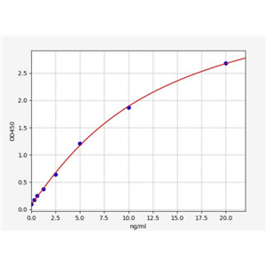 人凝集素样蛋白(EGFLAM)ELISA试剂盒 YB70390Hu,EGFLAM