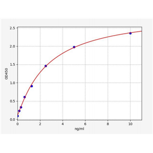 人防御素β103A(DEFB103A)ELISA试剂盒 YB70329Hu,DEFB103A