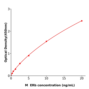 ERb ELISA kit / 干冰运输小鼠雌激素受体β测定试剂盒