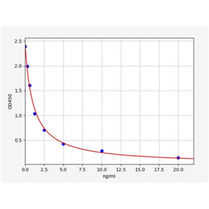 人防御素β119(DEFB119)ELISA试剂盒 YB70331Hu,DEFB119
