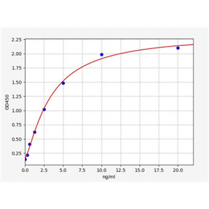 人Dicer酶1(DICER1)ELISA试剂盒 YB70340Hu,DICER1