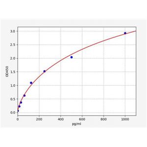 人赖氨酸特异性组蛋白去甲基化酶1A(KDM1A)ELISA试剂盒 YB70753Hu,KDM1A