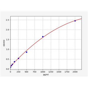 人连接蛋白1(JPH1)ELISA试剂盒 YB70740Hu,JPH1