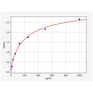 人Jagged1蛋白(JAG1)ELISA试剂盒 YB70734Hu,JAG1