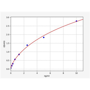 人间α-胰蛋白酶抑制剂的重链H3(ITIH3)ELISA试剂盒 YB70728Hu,ITIH3