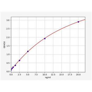 人整合素α-L(ITGAL)ELISA试剂盒 YB70720Hu,ITGAL