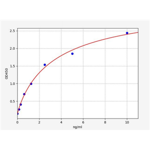 人类线粒体内膜肽酶2(IMMP2L)ELISA试剂盒 YB70690Hu,IMMP2L