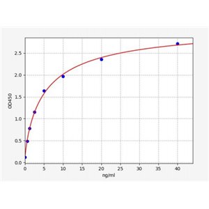 人肌钙蛋白(MYOF)ELISA试剂盒 YB71014Hu,MYOF