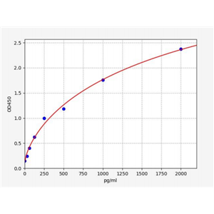 人Myb结合蛋白1A(MYBBP1A)ELISA试剂盒 YB71007Hu,MYBBP1A