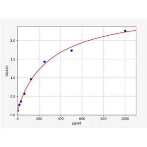 人MAP激酶激活死亡域蛋白(MADD)ELISA试剂盒 YB70847Hu,MADD