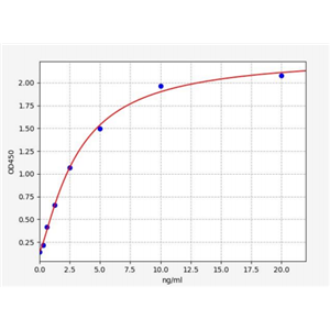人白细胞酪氨酸激酶受体(LTK)ELISA试剂盒 YB70839Hu,LTK