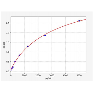 人白三烯C4合成酶(LTC4S)ELISA试剂盒 YB70838Hu,LTC4S