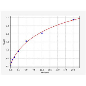 人羊毛甾醇合成酶(LSS)ELISA试剂盒 YB70867Hu,LSS