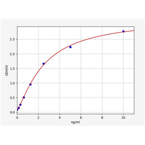 人富含亮氨酸的重复序列和含有蛋白质1的WD重复序列(LRWD1)ELISA试剂盒 YB70866Hu,LRWD1