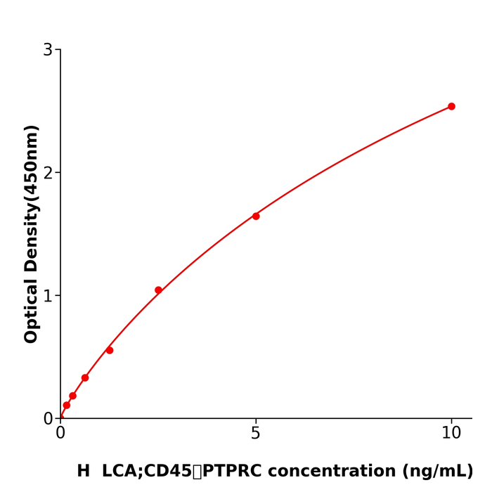 人白细胞共同抗原(LCA;CD45;PTPRC)抗体试剂盒,Human LCA;CD45;PTPRC ELISA KIT