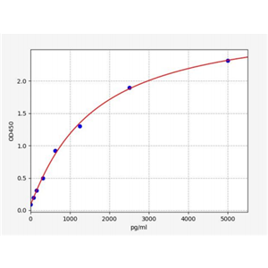 人甘露糖结合凝集素1(LMAN1)ELISA试剂盒 YB70820Hu,LMAN1