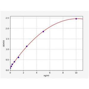 人Lin-7同源物B(LIN7B)ELISA试剂盒 YB70807Hu,LIN7B
