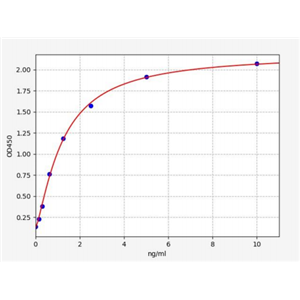 人丝/苏氨酸蛋白激酶LATS2(LATS2)ELISA试剂盒 YB70817Hu,LATS2