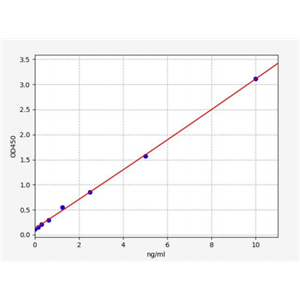人溶酶体关联膜蛋白1(LAMP1)ELISA试剂盒 YB70810Hu,LAMP1