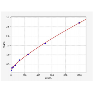 人肾上腺髓质前体中段肽(MR-proADM)ELISA试剂盒 YB70965Hu,MR-proADM