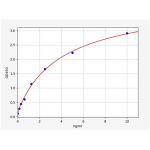 人myocardin相关转录因子(MKL1)ELISA试剂盒 YB70939Hu,MKL1