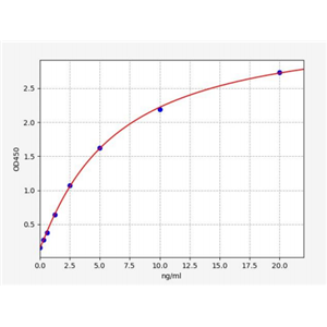 人苹果酸脱氢酶2(MDH2)ELISA试剂盒 YB70893Hu,MDH2
