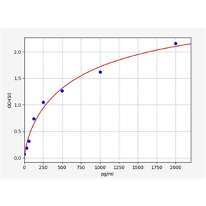 人tRNAN6腺苷苏氨酰氨基甲酰转移酶(OSGEPL1)ELISA试剂盒 YB71235Hu,OSGEPL1