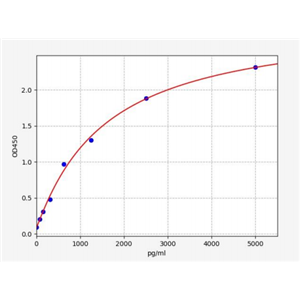 人磷酸二磷酸肌醇磷酸水解酶1(NUDT3)ELISA试剂盒 YB71189Hu,NUDT3