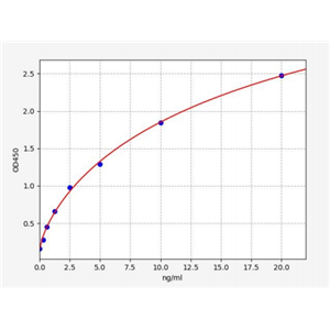 人核孔蛋白62KDa(NUP62)ELISA试剂盒 YB71177Hu,NUP62
