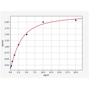 人核受体亚家族1组I成员3(Nr1i3)ELISA试剂盒 YB71139Hu,Nr1i3