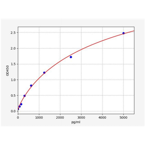 人神经正五聚蛋白受体(NPTXR)ELISA试剂盒 YB71127Hu,NPTXR