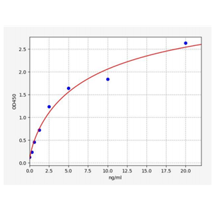 人醌NADH脱氢酶1(NQO1)ELISA试剂盒 YB71130Hu,NQO1