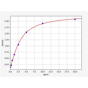 人神经源性轨迹切口同族蛋白4(NOTCH4)ELISA试剂盒 YB71110Hu,NOTCH4