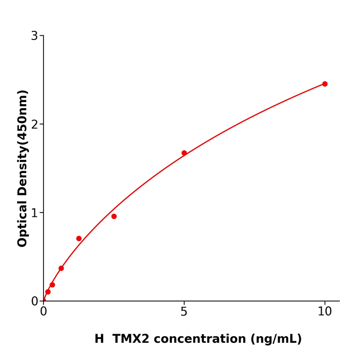 人硫氧还原蛋白相关跨膜蛋白2(TMX2)酶免试剂盒,Human TMX2 ELISA KIT