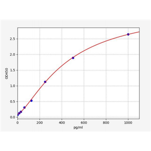 人络丝蛋白(RELN)ELISA试剂盒 YB71012Hu,RELN