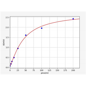 人肝素辅因子II(HCII)ELISA试剂盒 YB71121Hu,HCII