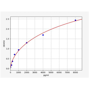 人可溶性CD100(sCD100)ELISA试剂盒 YB71435Hu,sCD100